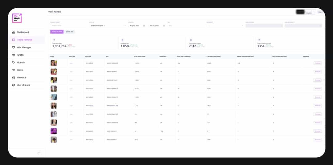Content analysis & tracking